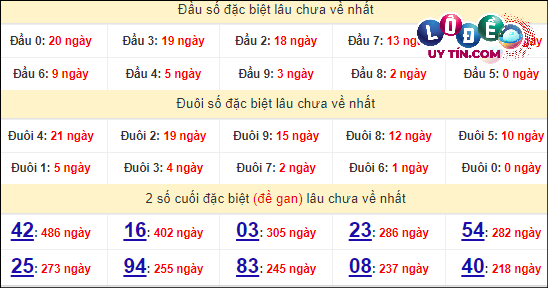 Soi Cầu XSMT 21/4/2024 - Dự Đoán Soi Cầu Xổ Số Miền Trung Chủ Nhật 7 Thống kê nhanh Khánh Hòa ngày 21/4
