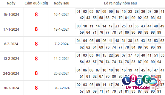 Soi Cầu XSMB 28/4/2024 - Dự Đoán Soi Cầu Xổ Số Miền Bắc Chủ Nhật 5 soi cầu lô đề mb