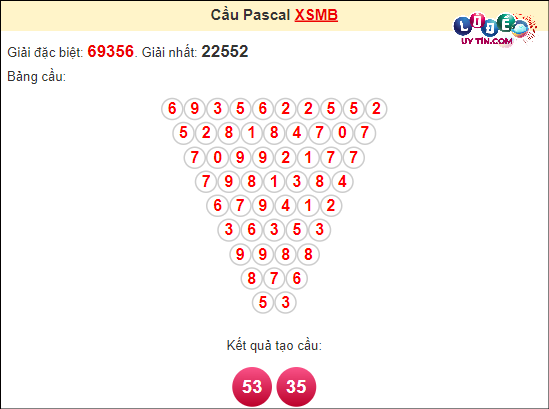 Soi cầu Pascal XSMB ngày 12 tháng 4 