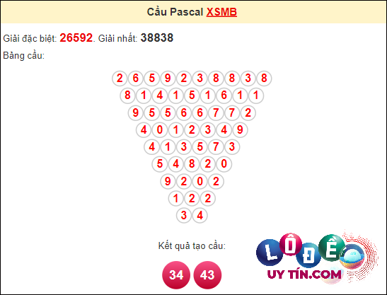 Soi Cầu XSMB 26/4/2024 - Dự Đoán Soi Cầu Xổ Số Miền Bắc Thứ 6 8 Soi cầu Pascal XSMB ngày 26 tháng 4