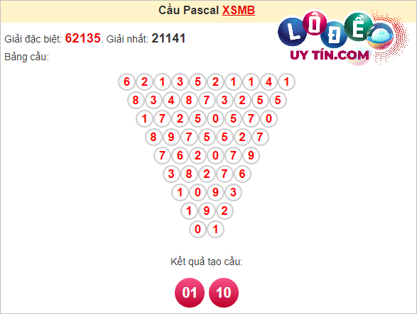 Soi cầu Pascal XSMB ngày 6 tháng 4 