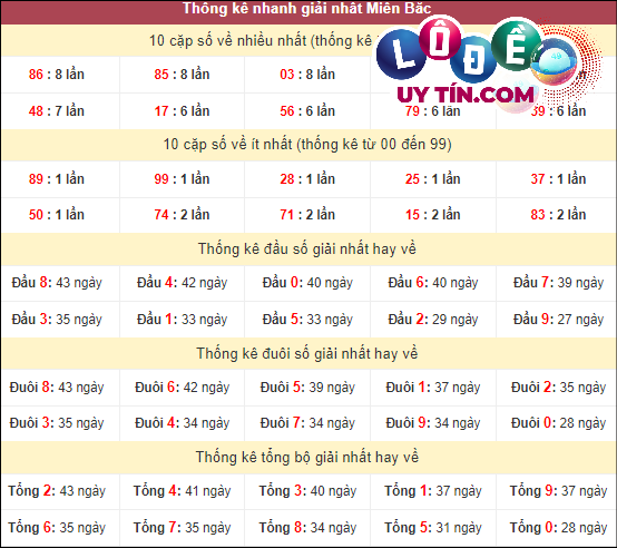 bắt cầu lô đề mb