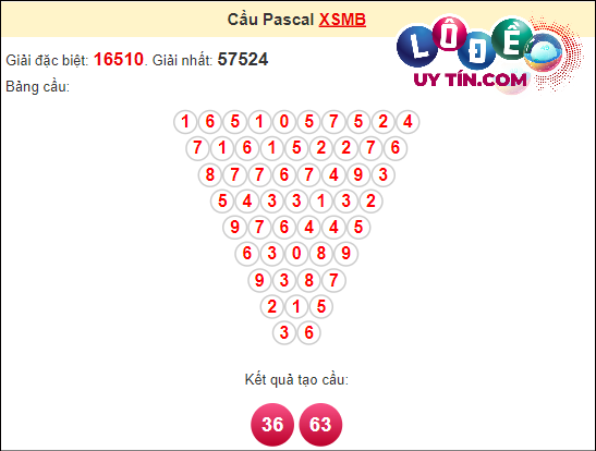 Soi cầu Pascal XSMB ngày 16 tháng 4 tháng 3