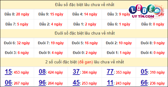 Soi Cầu XSMT 23/4/2024 - Dự Đoán Soi Cầu Xổ Số Miền Trung Thứ 3 7 Thống kê nhanh Đắc Lắc ngày 23/4