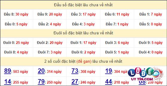 Soi Cầu XSMN 27/4/2024 - Dự Đoán Soi Cầu Xổ Số Miền Nam Thứ 7 9 Thống kê nhanh đài Hậu Giang ngày 27/4