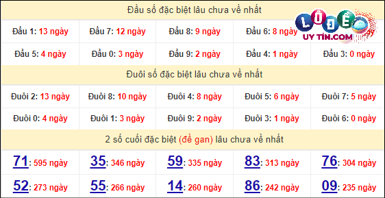 Soi Cầu XSMT 22/4/2024 - Dự Đoán Soi Cầu Xổ Số Miền Trung Thứ 2 6 Thống kê nhanh đài Phú Yên ngày 22/4