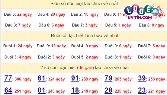 Soi Cầu XSMT 22/4/2024 - Dự Đoán Soi Cầu Xổ Số Miền Trung Thứ 2 7 Thống kê nhanh Thừa Thiên Huế ngày 22/4