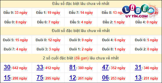 Soi Cầu XSMN 25/4/2024 - Dự Đoán Soi Cầu Xổ Số Miền Nam Thứ 5 7 Thống kê nhanh đài An Giang ngày 25/4