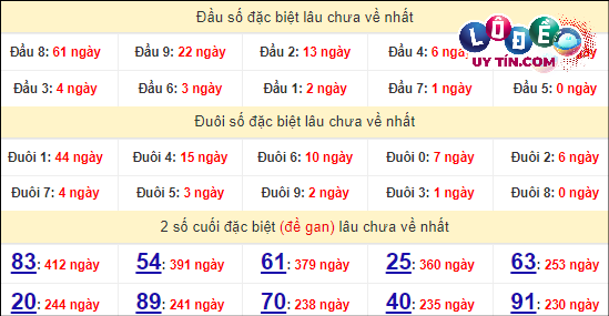 Soi Cầu XSMN 25/4/2024 - Dự Đoán Soi Cầu Xổ Số Miền Nam Thứ 5 8 Thống kê nhanh đài Bình Thuận ngày 25/4
