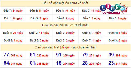 Soi Cầu XSMT 8/4/2024 - Dự Đoán Soi Cầu Xổ Số Miền Trung Thứ 2 6 Thống kê nhanh đài Phú Yên ngày 8/4