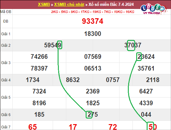 Soi cầu bạch thủ lô XSMB hôm nay ngày 14/4/2024