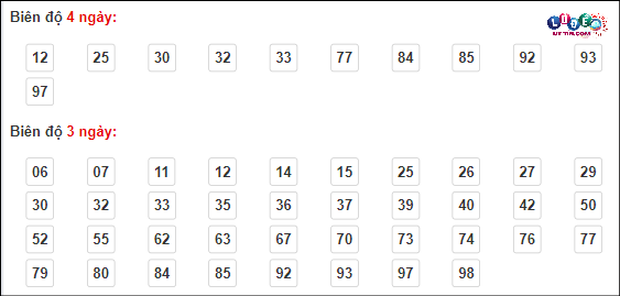 Bắt cầu rồng bạch kim Miền Bắc 14/4/2024