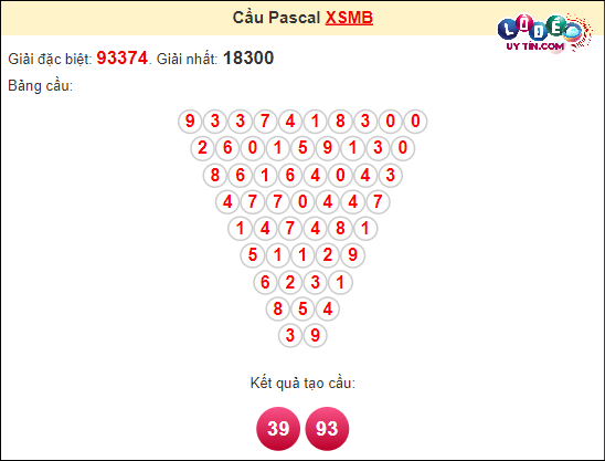 Soi cầu Pascal XSMB ngày 14 tháng 4 