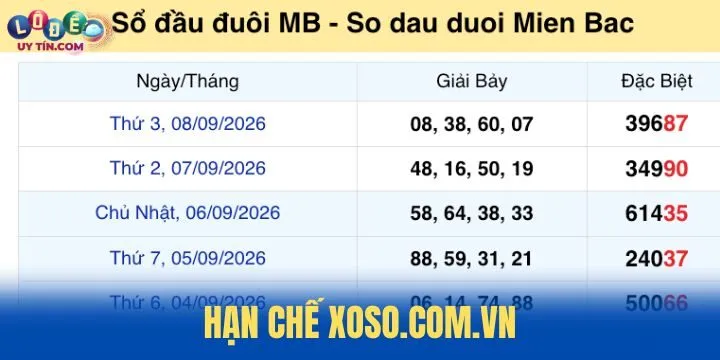 Những hạn chế của Xoso.com.vn cần cải thiện
