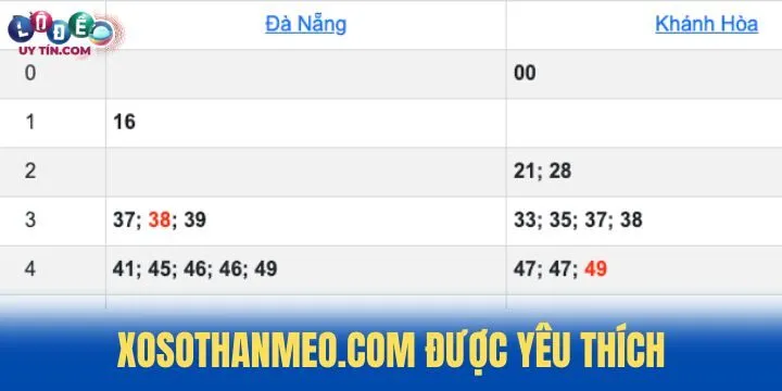 XosoThanMeo.com - Website phân tích KQXS và soi cầu chuẩn 2026 2 Thương hiệu XosoThanMeo.com cực kỳ được yêu thích
