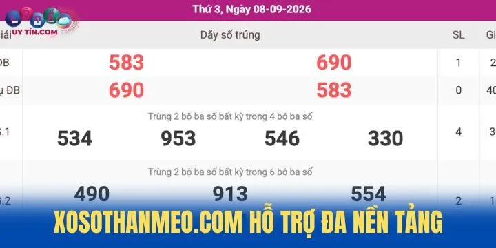 XosoThanMeo.com - Website phân tích KQXS và soi cầu chuẩn 2026 4 XosoThanMeo có thể dùng ở mọi thiết bị thông minh